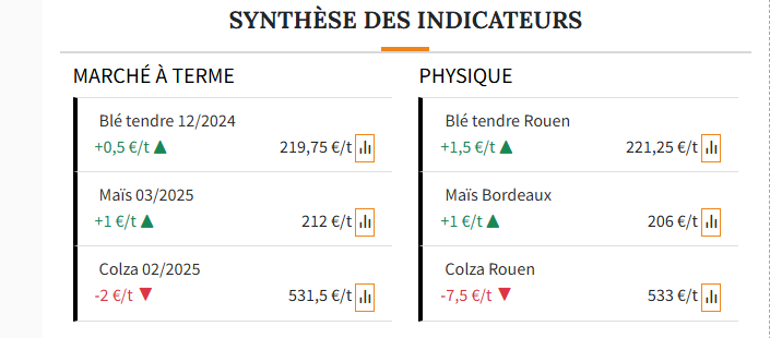 marché des céréales